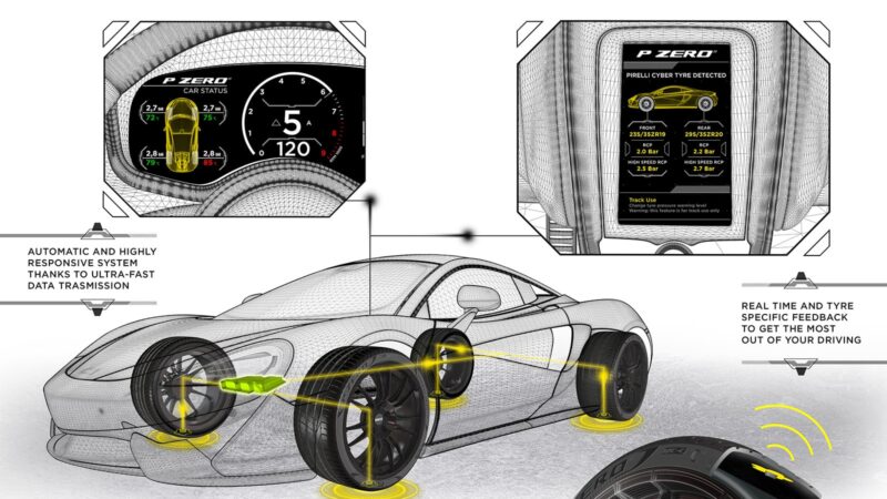 Pirelli equipa a nova McLaren Artura com Cyber ​​Tire