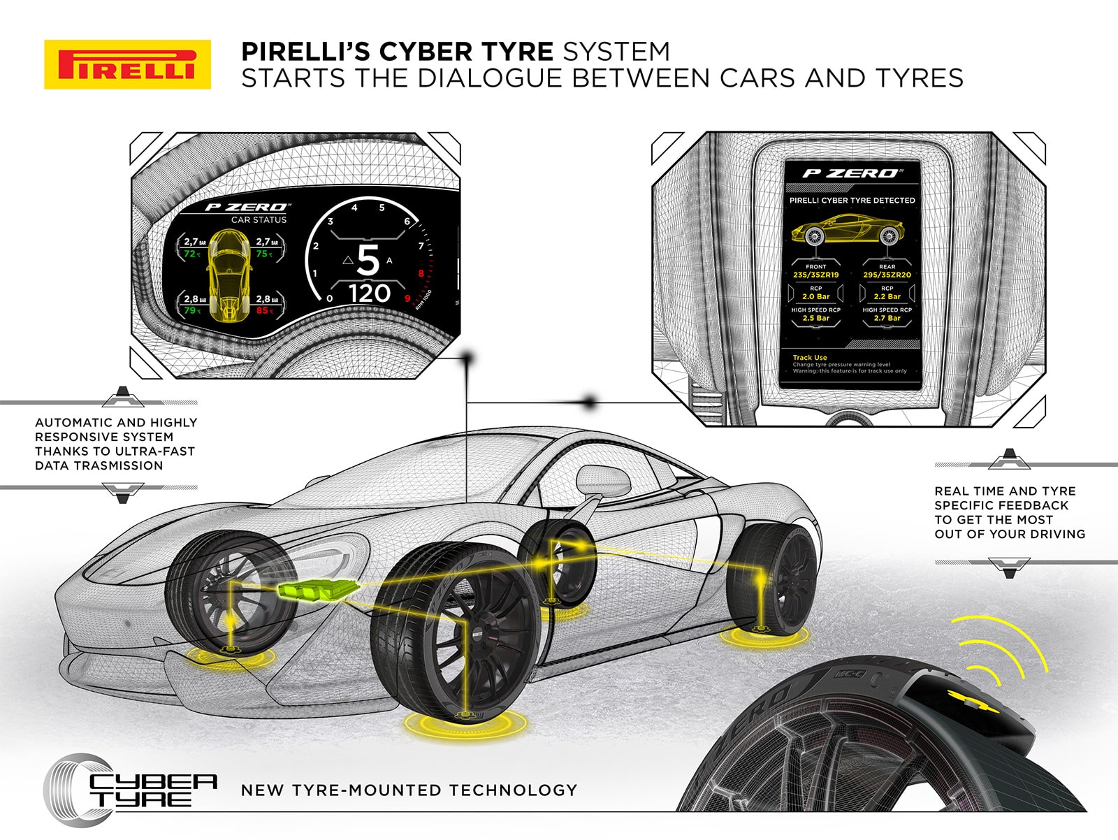 Pirelli equipa a nova McLaren Artura com Cyber ​​Tire