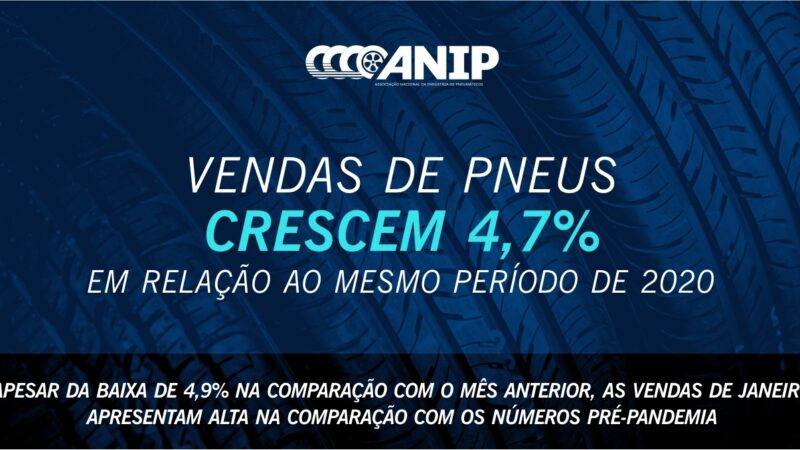 Vendas de pneus crescem 4,7% em relação ao mesmo período de 2020