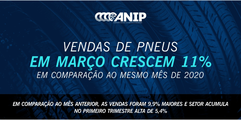 ANIP: Vendas de pneus em março crescem 11% na comparação com o mesmo mês de 2020