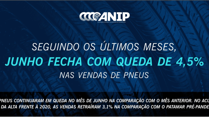 Seguindo os últimos meses, junho fecha com queda de 4,5% nas vendas de pneus