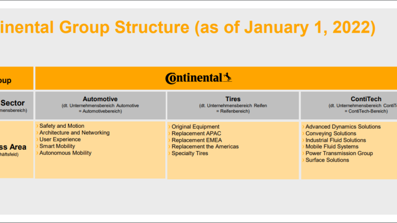 Continental AG anuncia profunda reestruturação