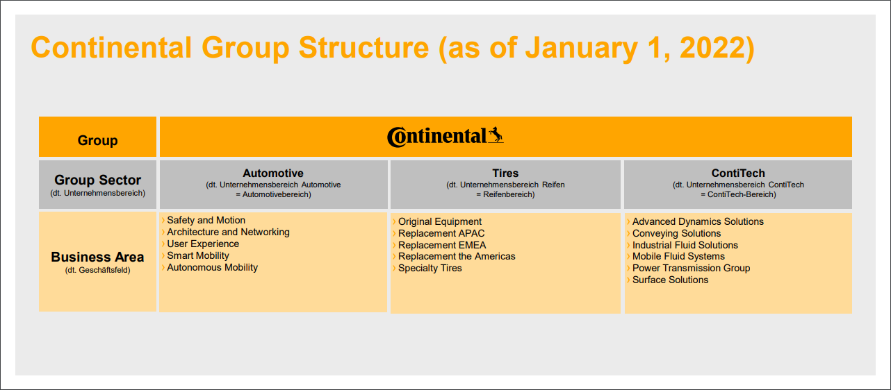 Continental AG anuncia profunda reestruturação