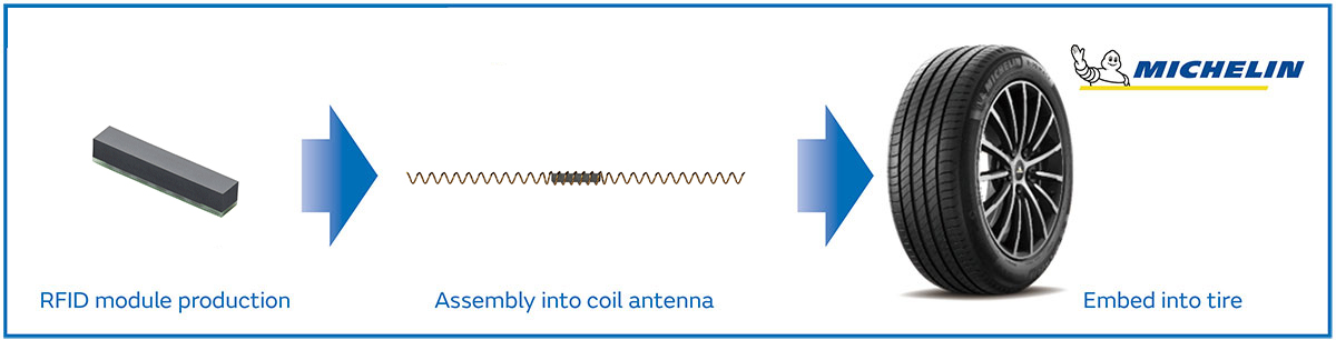 Parceria entre Murata e Michelin integra RFID de quarta geração a pneus