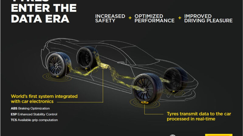 Bosch e Pirelli assinam acordo de cooperação para o desenvolvimento de tecnologia de pneus inteligentes