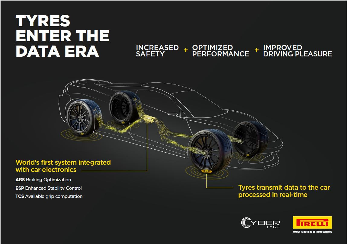 Bosch e Pirelli assinam acordo de cooperação para o desenvolvimento de tecnologia de pneus inteligentes